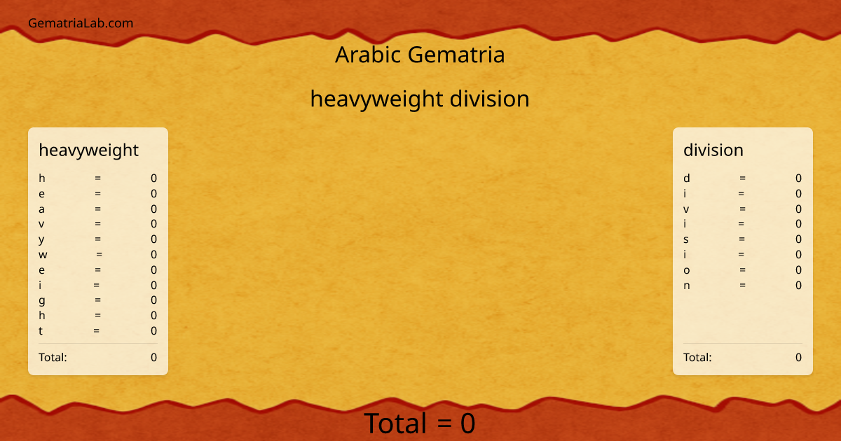 heavyweight division in arabic Gematria